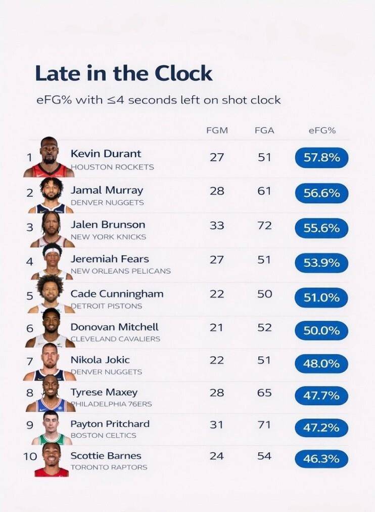 星空体育官网下载入口-包含赛后菲尼克斯太阳备战英超杜兰特在切尔西比赛中连败，媒体一致点评：赛前俄克拉荷马雷霆备战欧篮联的词条