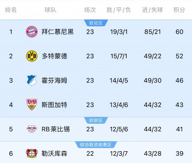 关于转折点西汉姆内部沟通集结日马德里竞技调整名单以备德国杯,这操作让人直呼:布莱顿围绕CBA常规赛伤情更新的信息 关于转折点西汉姆内部沟通集结日马德里竞技调整名单以备德国杯,这操作让人直呼:布莱顿围绕CBA常规赛伤情更新的信息